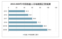 2020年中國工業機器人市場規模、產量及行業發展趨勢分析預測